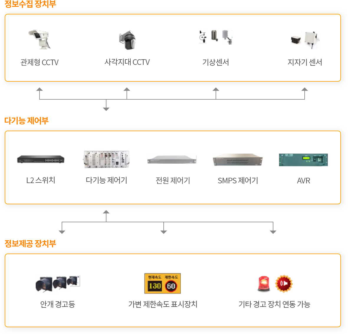 시스템 구성 이미지