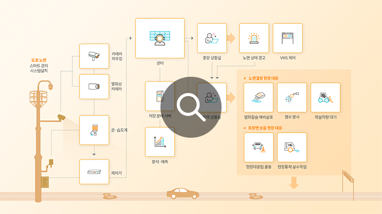 시스템 구성도