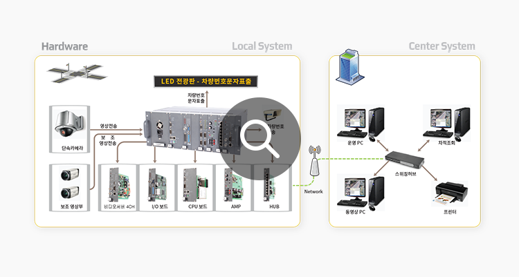 ipes_sys_info01_m