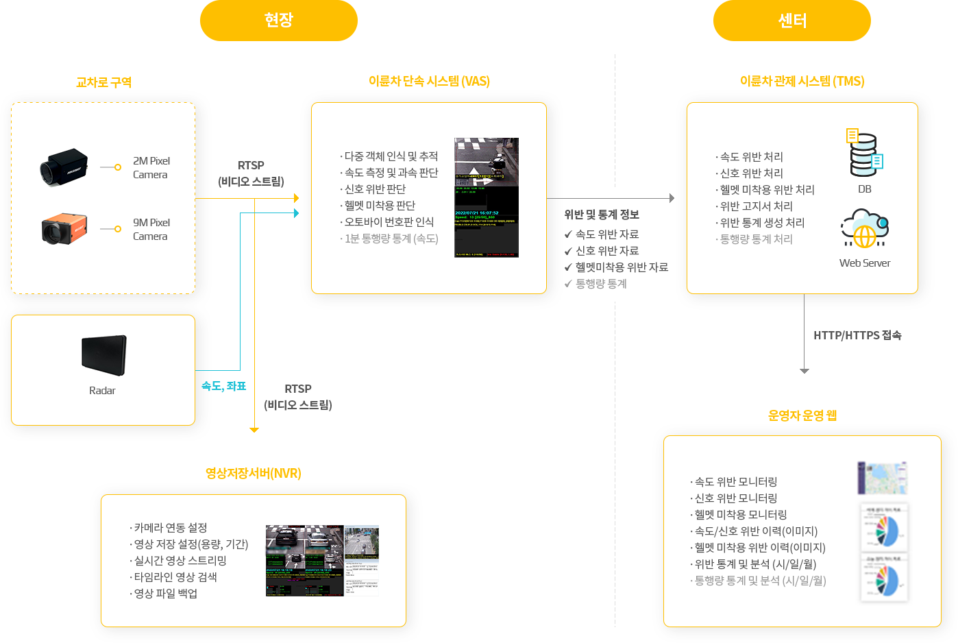 시스템 구성도 이미지