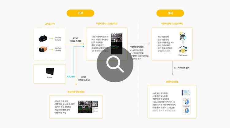 시스템 구성도 이미지